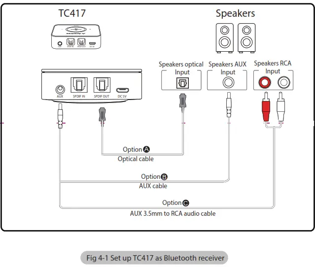Avantree BTTC 417 APTX Low Latency Wireless Adapter - Bluetooth receiver