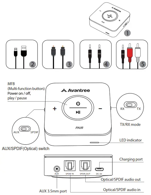 Avantree BTTC 417 APTX Low Latency Wireless Adapter - fig