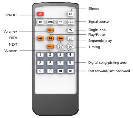 Digital zakka K16 Intelligent Multi Functional Bluetooth Adapter - Illustration of Remote Control