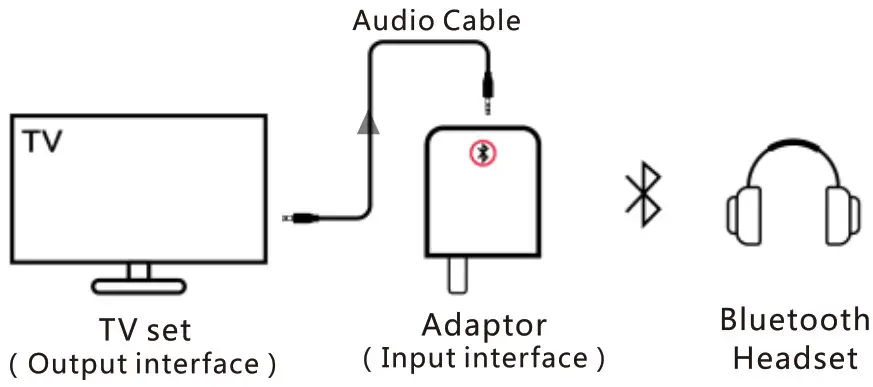 Digital zakka K16 Intelligent Multi Functional Bluetooth Adapter - Schematic diagram for connection 2