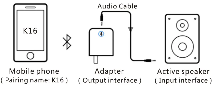 Digital zakka K16 Intelligent Multi Functional Bluetooth Adapter - Schematic diagram for connection