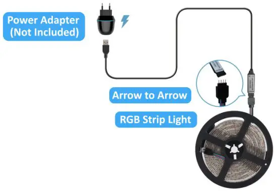 AGPTEK LEDGTC LED Strip Light with Remote Controller