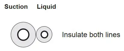 FIG 2 Piping Insulation