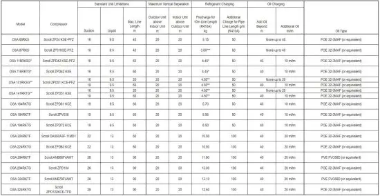 FIG 4 SPLIT SYSTEM PIPING REQUIREMENTS