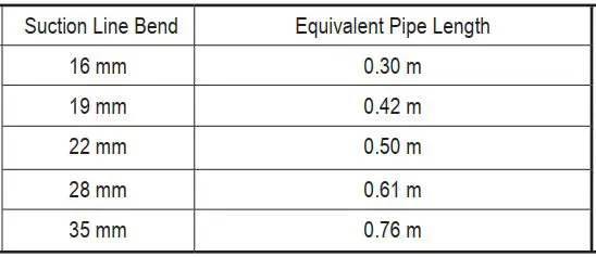 FIG 5 Estimating Effective Line Length