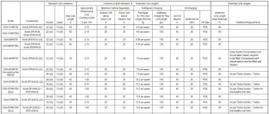 FIG 6 SPLIT SYSTEM PIPING REQUIREMENTS