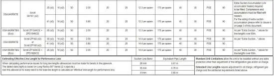 FIG 7 SPLIT SYSTEM PIPING REQUIREMENTS