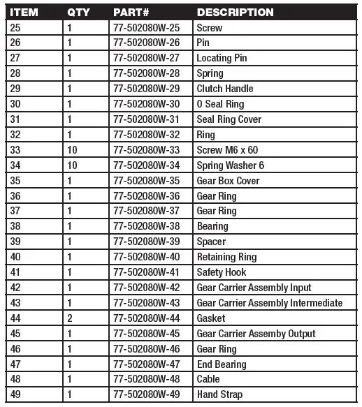 PARTS BREAKDOWN & ASSEMBLY