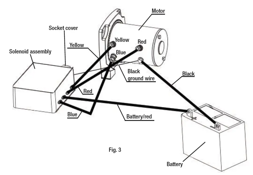Disconnect the remote when not in use