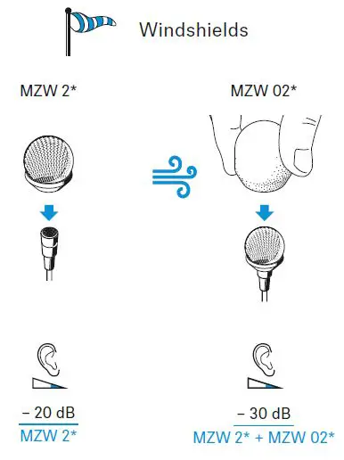 SENNEISER HSP 2 Head-Worn Microphone Beige 3
