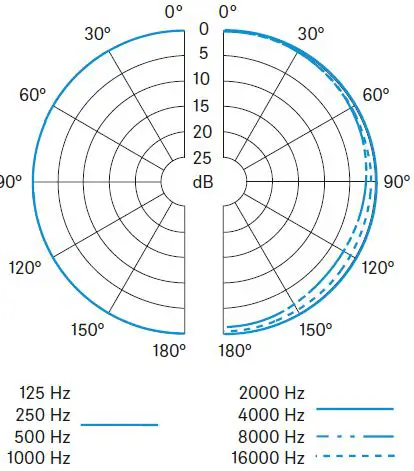 SENNEISER HSP 2 Head-Worn Microphone Beige 8