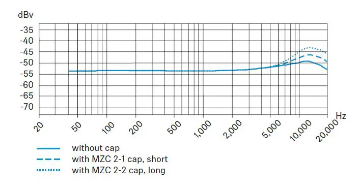 SENNEISER HSP 2 Head-Worn Microphone Beige 9