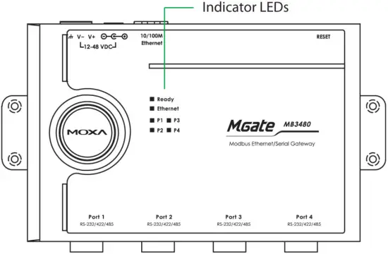 MOXA Hardware Introduction A