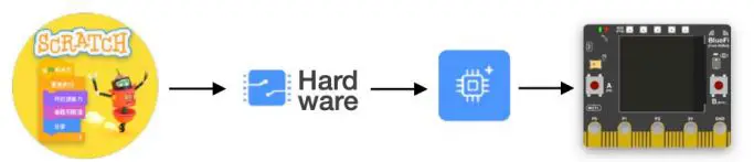 HiiBoT-BlueFi-Microbit-Compatible-Computer-3