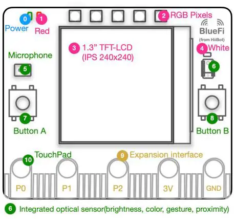 HiiBoT-BlueFi-Microbit-Compatible-Computer-6
