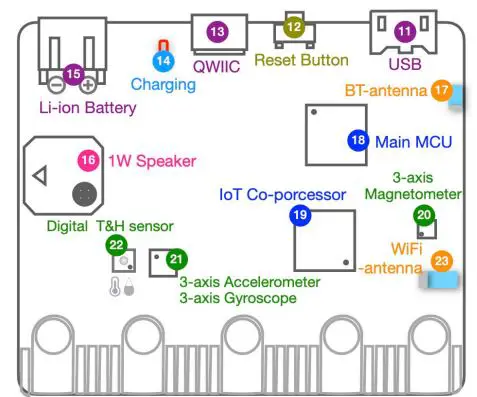 HiiBoT-BlueFi-Microbit-Compatible-Computer-7