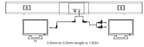 Freewings Digital Technologies FW1822SBAR 36-Inch 2.1 Soundbar - figure 11