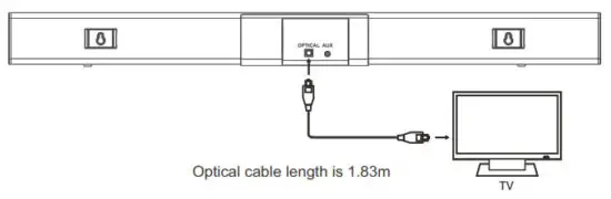 Freewings Digital Technologies FW1822SBAR 36-Inch 2.1 Soundbar - figure 12