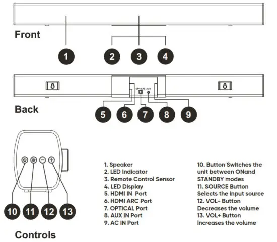 Freewings Digital Technologies FW1822SBAR 36-Inch 2.1 Soundbar - figure 6
