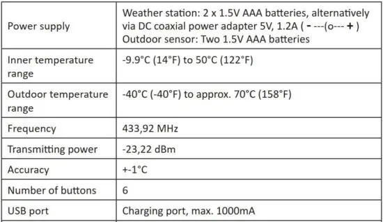 FIG 1 Technical data