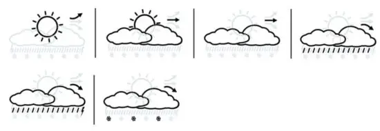 FIG 12 Weather forecast