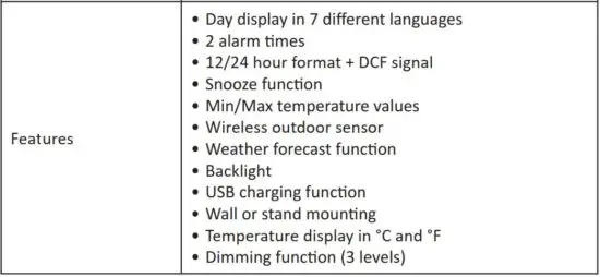 FIG 2 Technical data