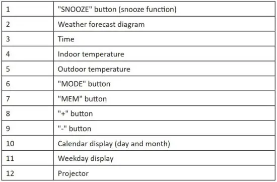 FIG 4 Product details