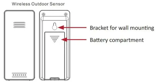 FIG 6 Product details