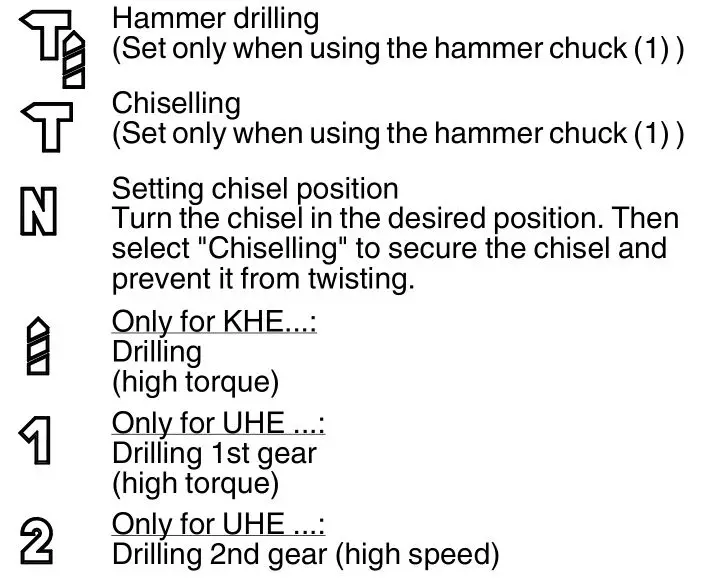 metabo KHE 2660 Unboxing Combination Hammer - Operating mode selection