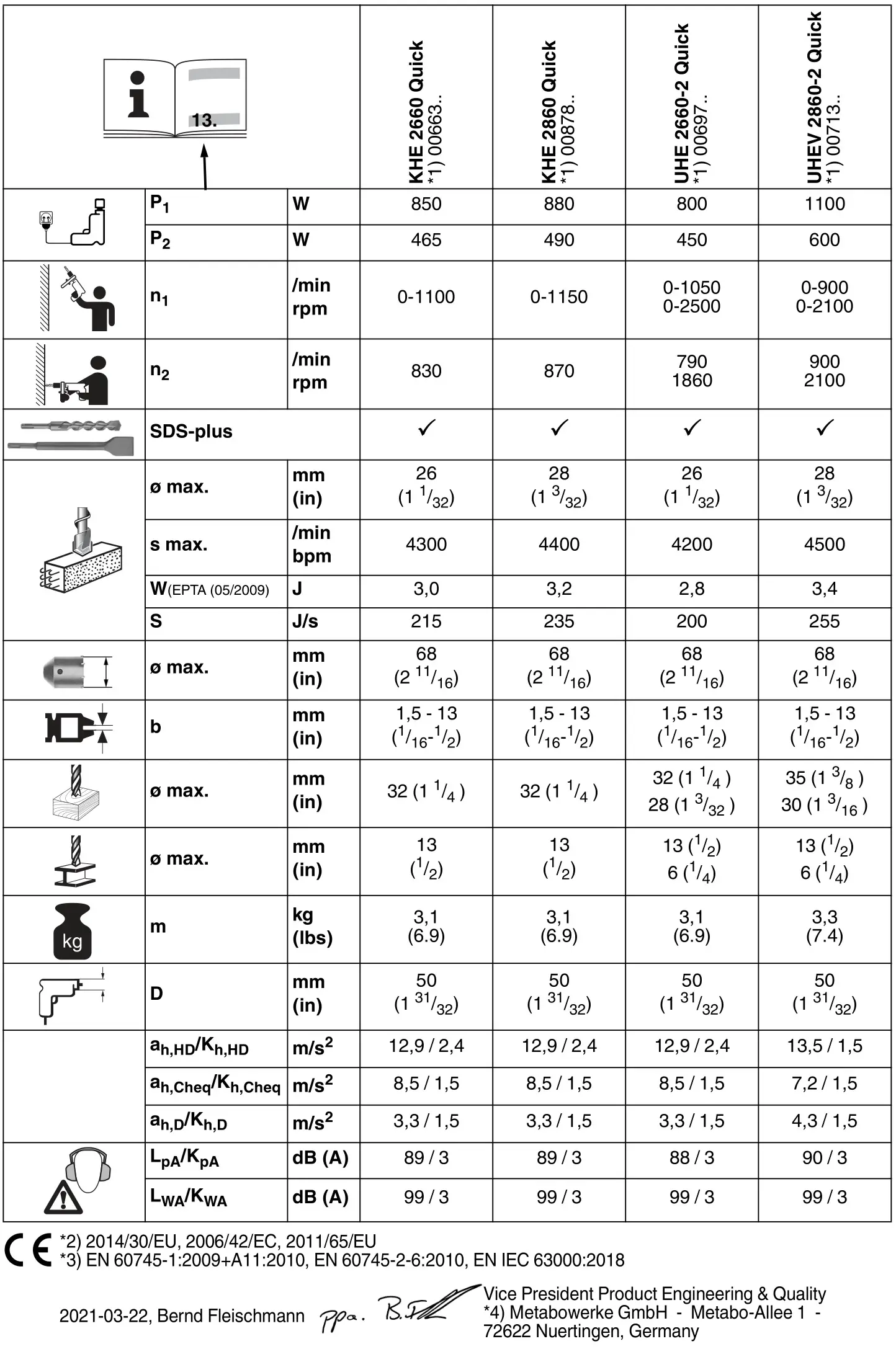 metabo KHE 2660 Unboxing Combination Hammer - overview 2