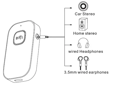 COMSOON-Upgraded-Bluetooth-5.0-Receiver-for-Car- Noise-Cancelling-Bluetooth-AUX-Adapter-fig-3