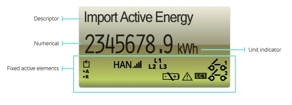 drax SGM1430-B Polyphase Electricity Smart Meter FIG 5