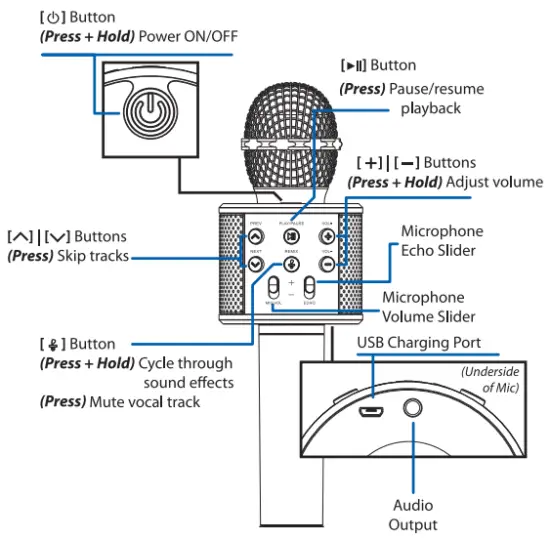Location of Controls