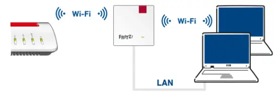FRITZ 1200 AX Wi Fi Repeater - fig1