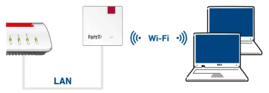 FRITZ 1200 AX Wi Fi Repeater - fig2