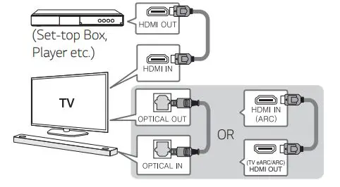 LG SN9Y 5.1.2ch 520W Dolby Atmos Sound Bar 11