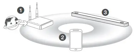 LG SN9Y 5.1.2ch 520W Dolby Atmos Sound Bar 12