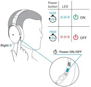 FIG 1 Switching the headphones on or off