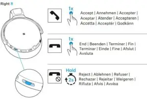 FIG 16 Call Functions