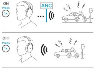 FIG 7 Active Noice Cancellaton ANC 