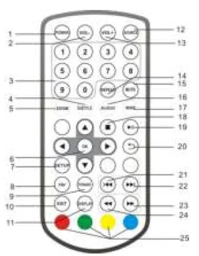 Lenco-TFT-1028-Portable-DVB-T2-TV-fig-2