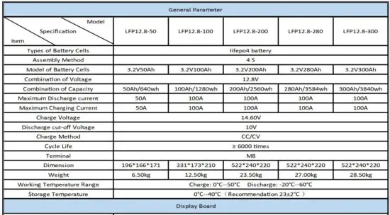 FIG 1 Technical specification