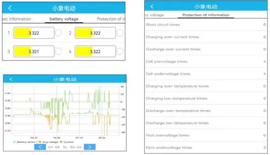 FIG 15 Basic battery information reading