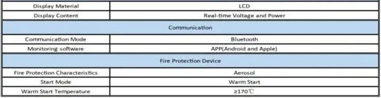 FIG 2 Technical specification