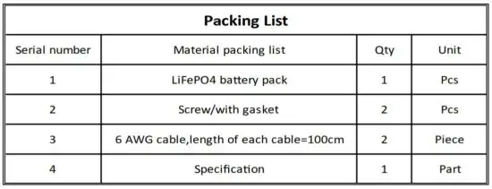 FIG 20 Packing List