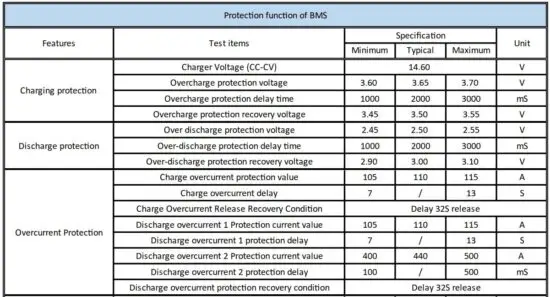 FIG 3 Technical specification