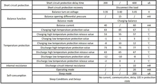 FIG 4 Technical specification