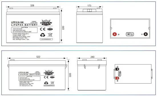 FIG 6 Product standard
