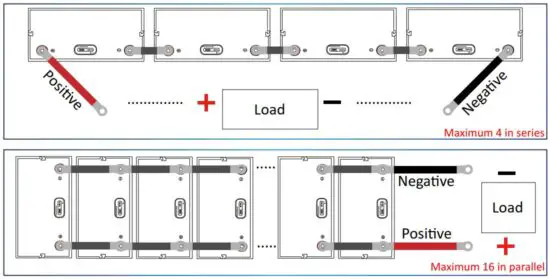 FIG 9 Installation instructions