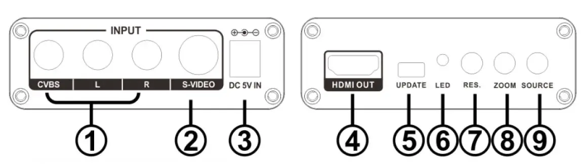 OREI AV-SV to HDMI 4Kx2K Scaler Converter Box-FIG1